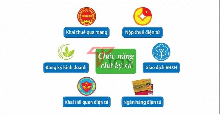 chữ ký số