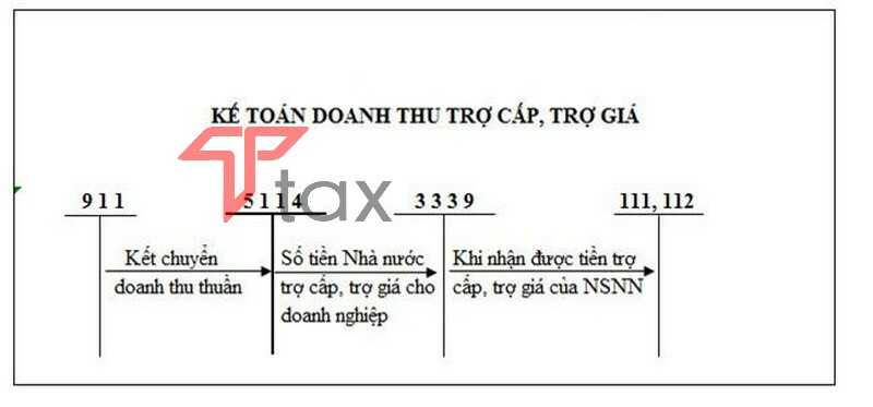 so-do-hach-toan-10 sơ đồ hạch toán