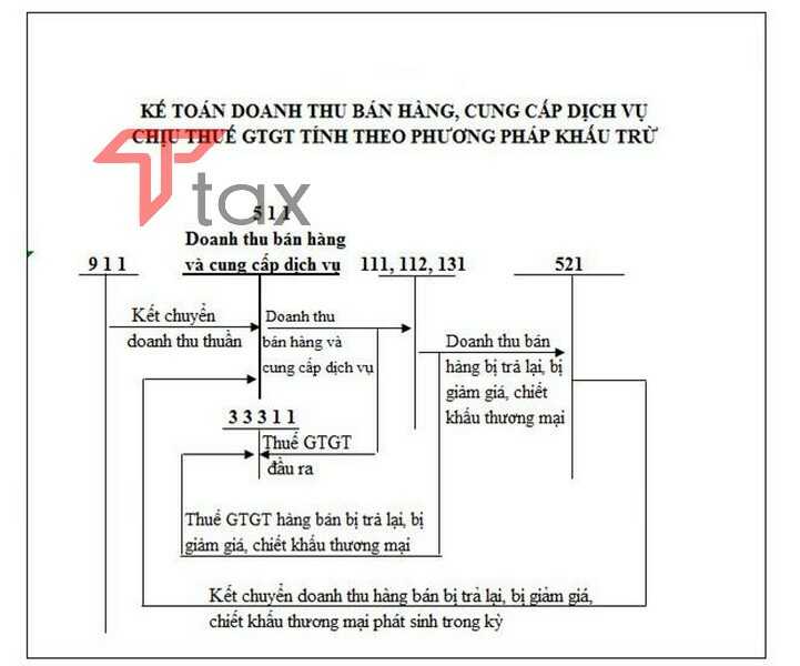 so-do-hach-toan-11 sơ đồ hạch toán
