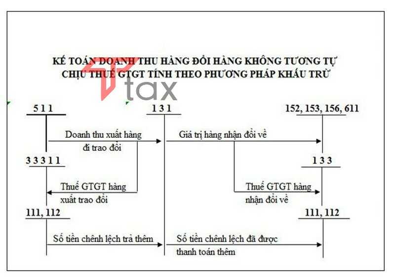 so-do-hach-toan-12 sơ đồ hạch toán