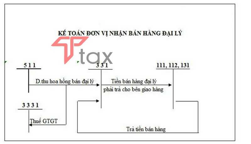 so-do-hach-toan-2 sơ đồ hạch toán