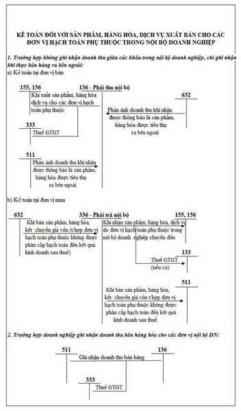 so-do-hach-toan-3 sơ đồ hạch toán