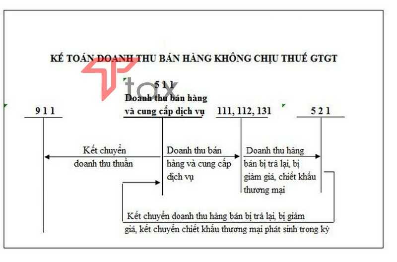 so-do-hach-toan-4 sơ đồ hạch toán