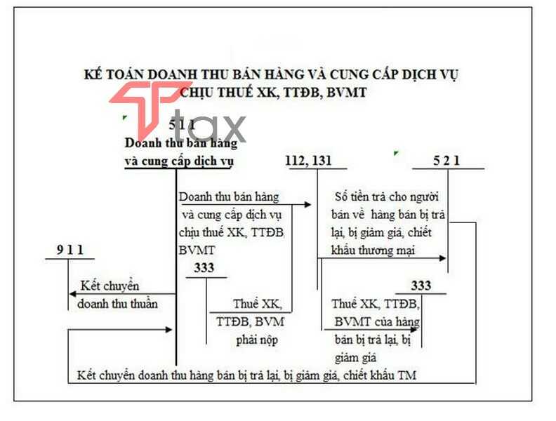so-do-hach-toan-5 sơ đồ hạch toán