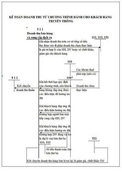so-do-hach-toan-6 sơ đồ hạch toán