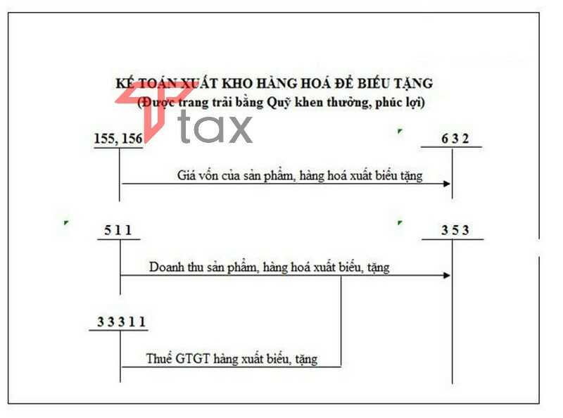so-do-hach-toan-7 sơ đồ hạch toán