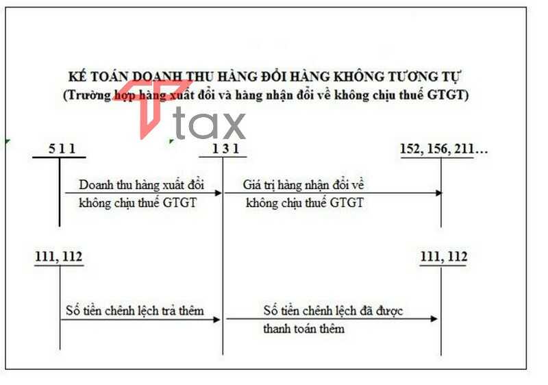 so-do-hach-toan-8 sơ đồ hạch toán