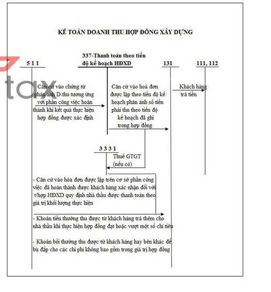 so-do-hach-toan-9 sơ đồ hạch toán