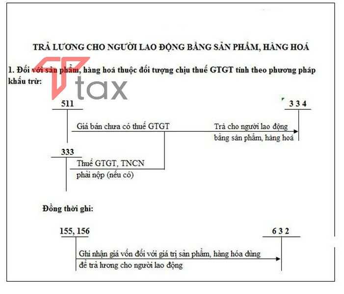 so-do-hach-toan sơ đồ hạch toán