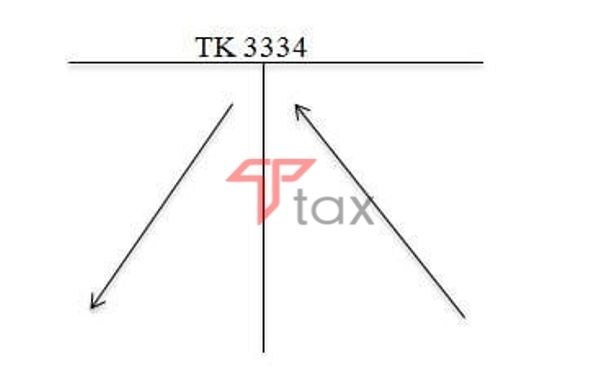 thuế thu nhập doanh nghiệp
