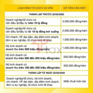 thue-la-gi-300x300-1 thuế là gì